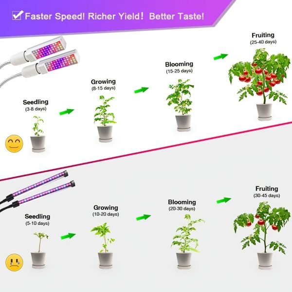 Grow Healthy Indoor Plants With LED Grow Lights - 10 Level Brightness, Auto ON/Off Timer, And 3 Switch Red/Blue Modes!